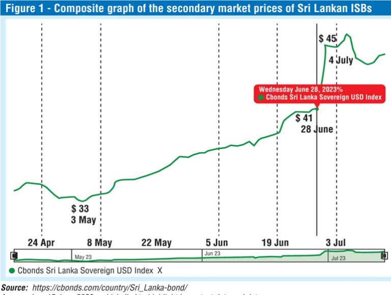 New form of bond emerges from Sri Lanka’s $13bn restructuring talks- Financial times